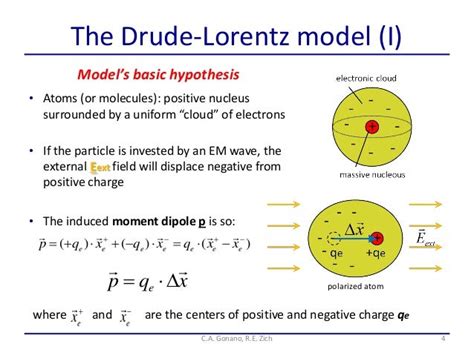 Drude Lorentz circuit Gonano Zich