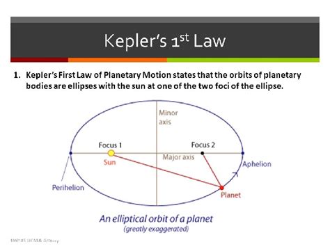 What is keplers first law of planetary motion? - MarineGyaan