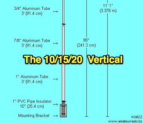 The 10/15/20 Meter Trap Vertical Antenna : resource detail