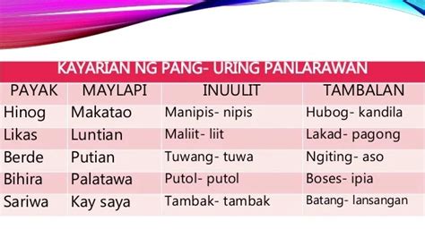 Ano Ibig Sabihin Ng Payak Maylapi Inuulit Tambalan - Hapon at pilipino ng bawat isa.mas ...