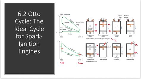 CHAPTER 6 OTTO CYCLE - YouTube