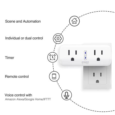 Gosund Smart Plug 120-Volt 2-Outlet Indoor Smart Plug (4-Pack) at Lowes.com