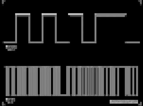 Automotive Oscilloscope Waveforms