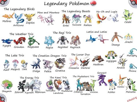 Where are all the new legendary Pokémon?? : r/pokemon