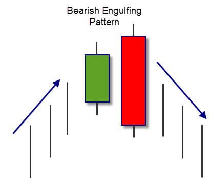 How To Lose Money With A Trend Direction Indicator