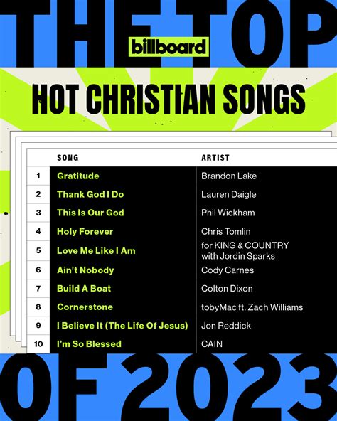 The top Hot Christian Songs of 2023 📈⁠... - Billboard Charts