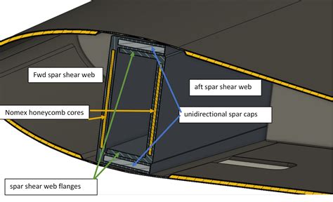 Analysis of carbon composite light aircraft wing using Mecway. - Forum