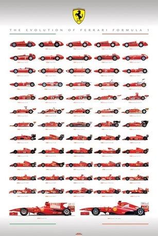 Poster, stampa con cornice Ferrari F1 - Evolution | Europosters