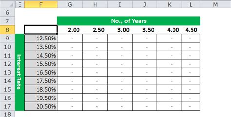 Create Two-Variable Data Table in Excel (Step by Step Examples)