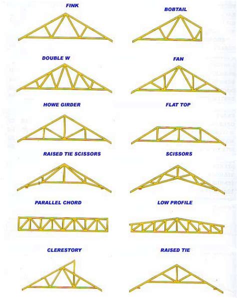 17 Best images about Warehouse Truss Designs on Pinterest | Parks, Best man caves and Garage man ...