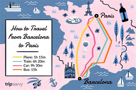 How to Get from Barcelona to Paris