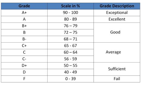 Education System in Malaysia | I-Studentz