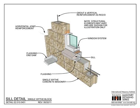 02.010.0401 Sill detail - Single wythe block | International Masonry ...