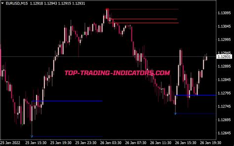 Order Block Finder Indicator • Best MT4 Indicators [MQ4 & EX4] • Top-Trading-Indicators.com