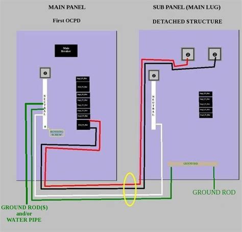 wiring a subpanel | Stock Elrod