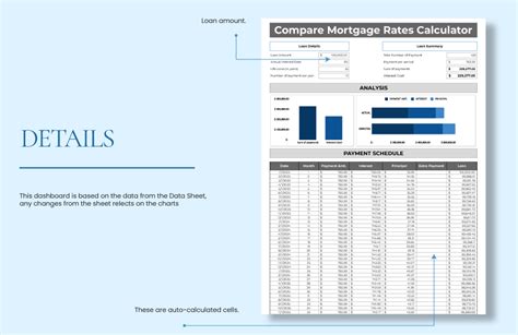 Compare Mortgage Rates Calculator in Excel, Google Sheets - Download ...