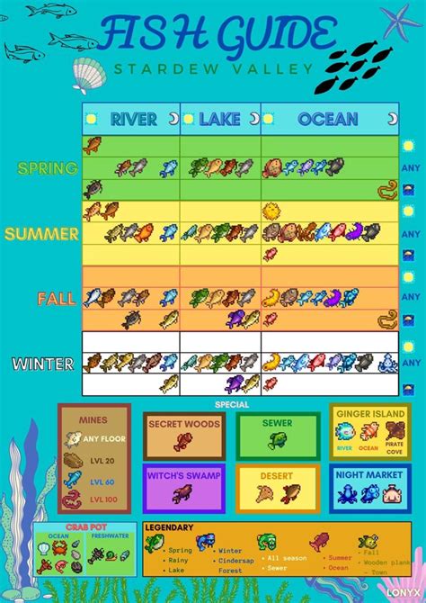 Fish Guide in 2021 | Stardew valley, Stardew valley tips, Stardew ...