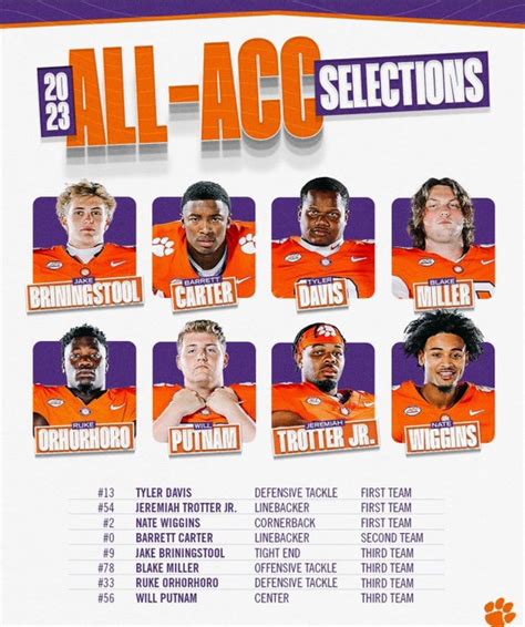 Clemson Places 8 Players on 2023 ALL-ACC Football Team – Clemson Sports ...