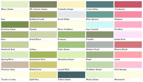 Pratt and Lambert Colors - House Paint Color - Chart, Chip, Sample ...