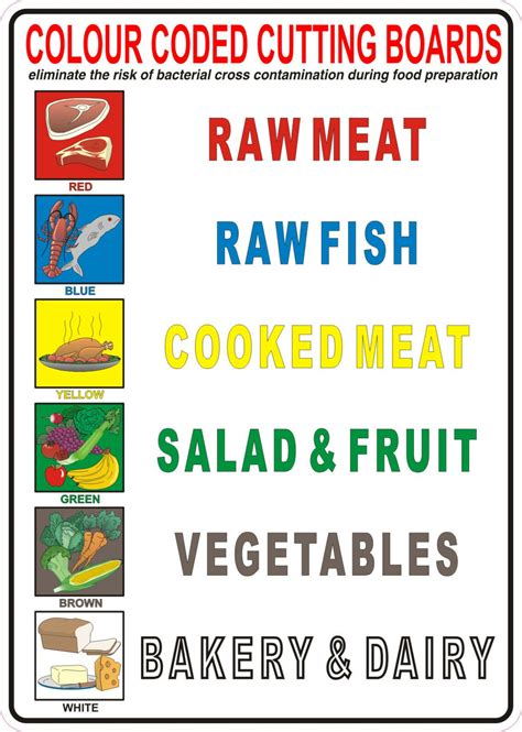 3x colour coded chopping cutting boards adhesive vinyl Sticker Wall Chart poster - Add FX