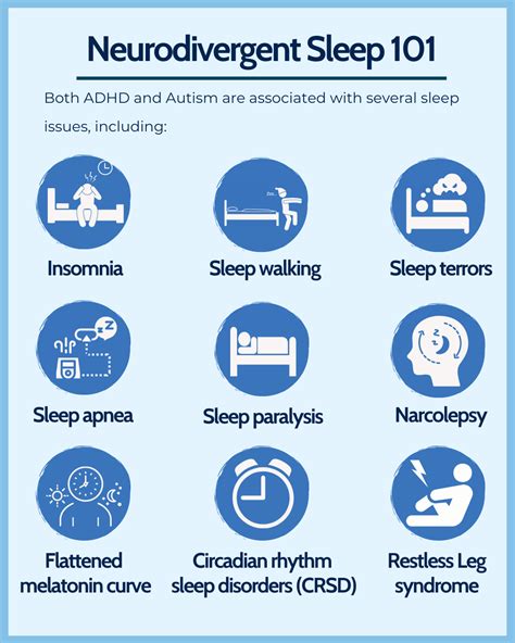 Autism, ADHD, and Sleep