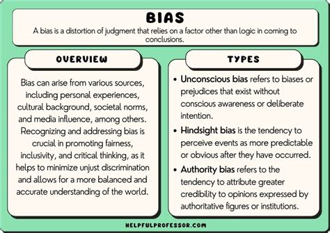 78 Types of Bias (2024)