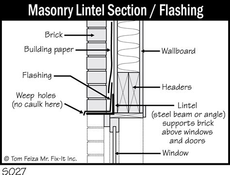 S027 - Masonry Lintel Section_Flashing - Covered Bridge Professional Home Inspections