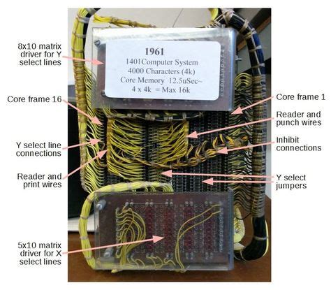 Examining the core memory module inside a vintage IBM 1401 mainframe ...