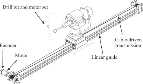 Components of the test bench. | Download Scientific Diagram