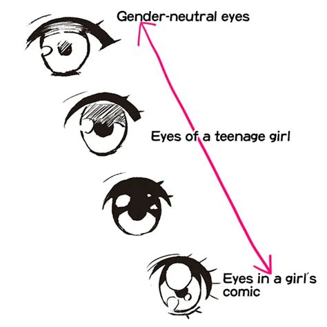 How To Draw Anime Eyes Female