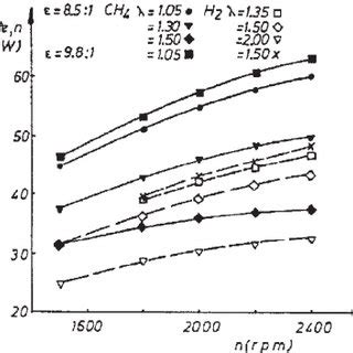 (PDF) A comprehensive overview of hydrogen engine design features