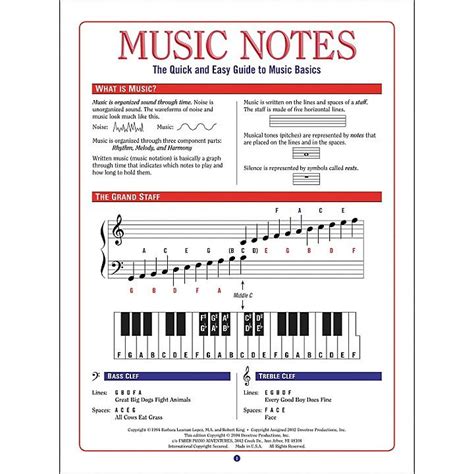 Faber Piano Adventures Music Notes (The Quick And Easy Guide To Music ...