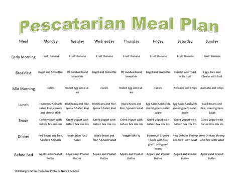 Pescatarian meal plan, Pescetarian recipes, Pescatarian diet