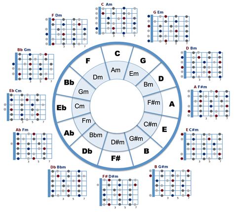 Chord Wheel Printable