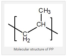 Molecular structure Source -[5] Polypropylene is produced from the... | Download Scientific Diagram