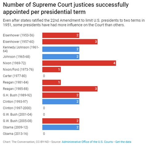 Thought Experiment: Revamping Supreme Court Nominations – Brewminate: A ...