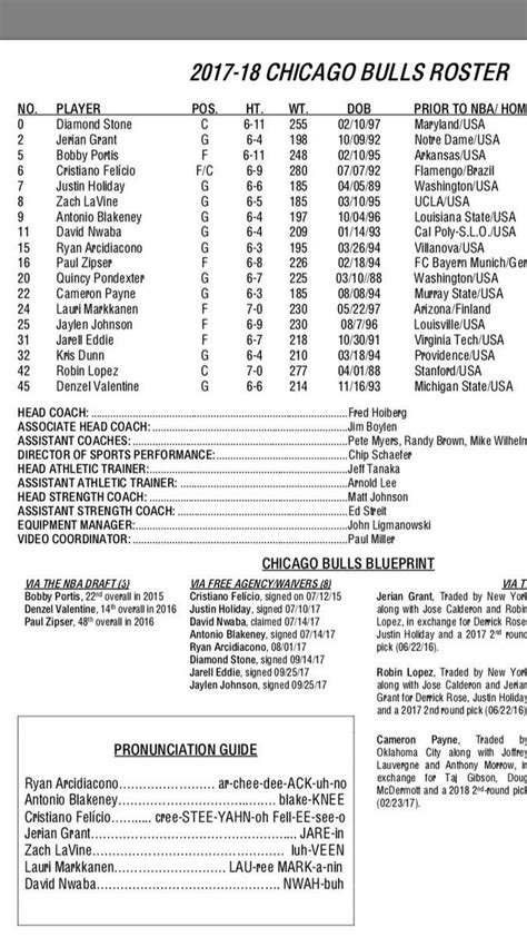 The new Chicago Bulls Roster going into training camp. : r/chicagobulls