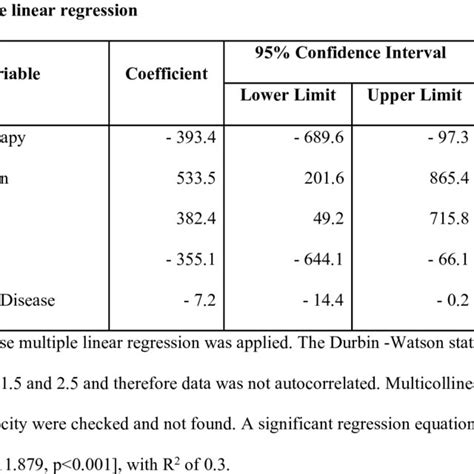 Factors independently associated with stimulated C-peptide levels from ...