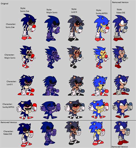 V3 My Sonic Multiverse of FNF Vs. Sonic.EXE Mod Op by Abbysek on DeviantArt