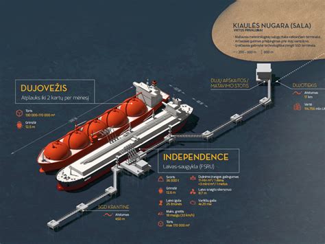 LNG Terminal infographic | Infographic, Petroleum engineering ...