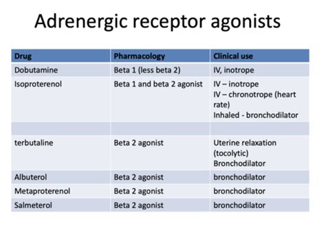 Bronchodilators Flashcards | Quizlet