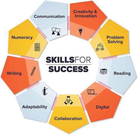 Skills For Success - Workplace Education Manitoba