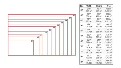 Tv Screen Size Chart All Tv Sizes Explained And Compared | My XXX Hot Girl