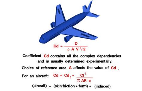 Drag Coefficient | Glenn Research Center | NASA