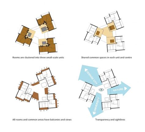 multi family compound layout with courtyard - Google Search | thesis in ...