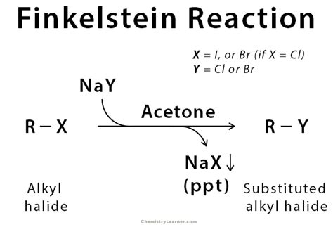 Finkelstein Reaction: Definition, Examples and Mechanism