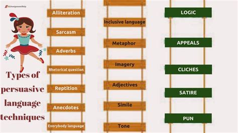 Types of persuasive language techniques