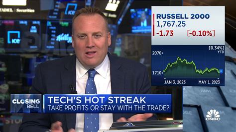 Watch CNBC's full interview with Ritholtz's Josh Brown on tech's hot streak