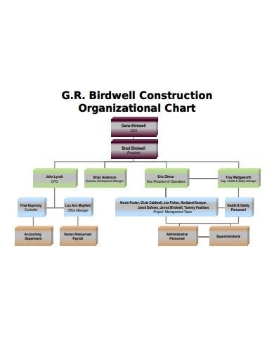 Construction Organizational Chart - 7 Examples and Samples - Tweak Your Biz