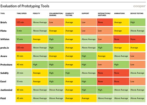 Create Software Prototype: Best Tools to Choose From